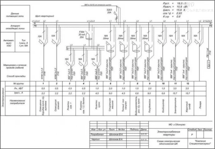 Проектирование электроснабжения (ЭОМ) и слаботочных систем. Согласование в Энергонадзоре 0