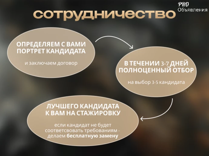 Ваш бизнес заслуживает лучших: подбор персонала с гарантией 3