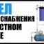 Монтаж отопления загородного дома, дачи. Водоснабжение. ЛОС